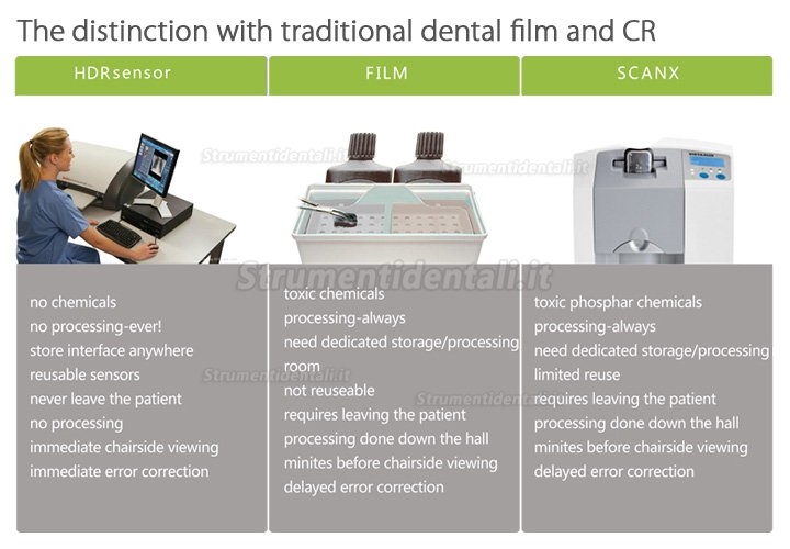Handy HDR-600 Dentale Raggi X Sensore Rilevatori a pannello piatto intraorali (Sensori endorali)